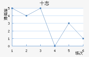 ʮ־