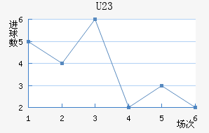 (U23)