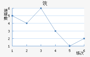 ڶ