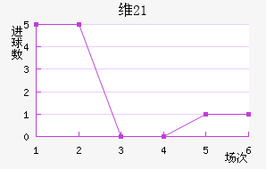 ά(U21)