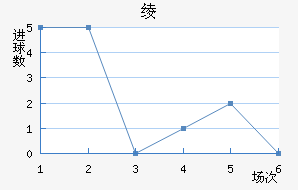 籾