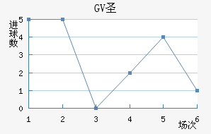 GVʥ