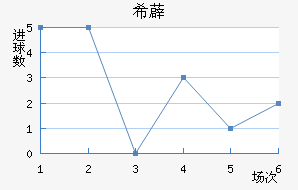ϣ޵½