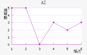AZ 