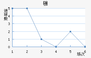 շѶ½