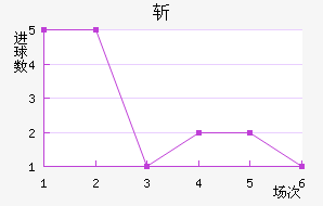 ն