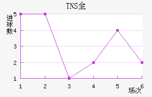 TNSȫ