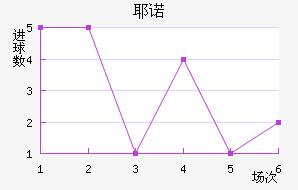 Үŵ½