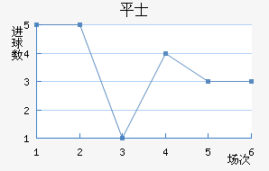 ƽ𺣰ʿ