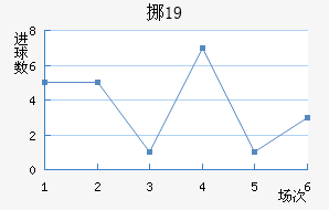 ŲU19