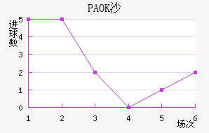 PAOKɳ