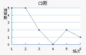 CD˹