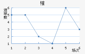 ȶ