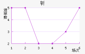 ն߽