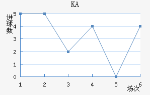 KA