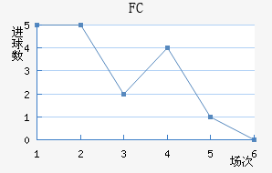 FC