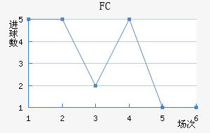 FCн