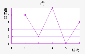 Ĵնǽ
