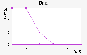 ˹SC