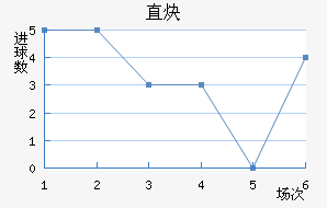 ֱȲ