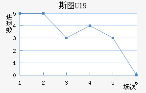 ˹ͼU19