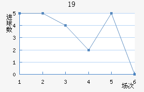 ǺĬU19