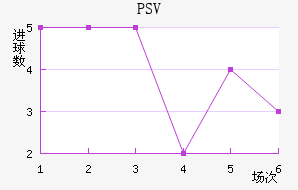 PSV½
