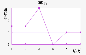 ӢU17