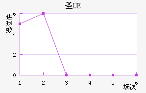 UEʥ