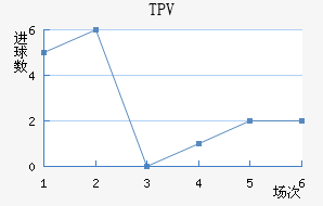 TPV̷