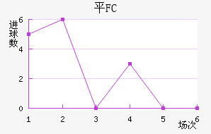 ƽFC