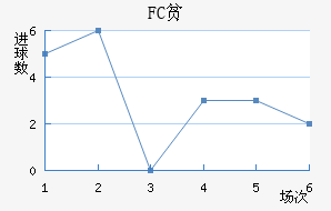 FCƶ