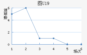 ͼU19