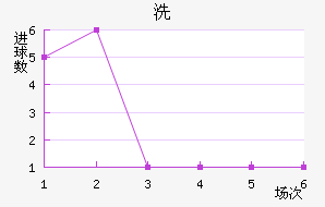 ϴ