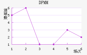 DPMM