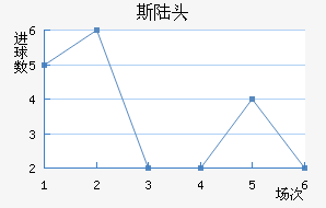 ˹½ͷ