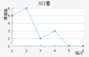 NSI³ά˽