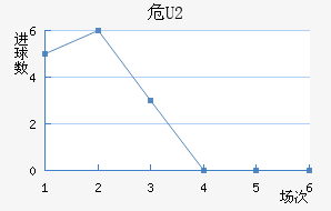 ΣU20