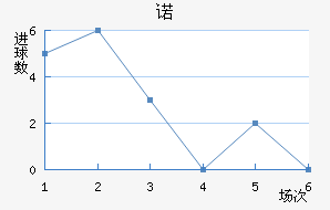 ŵ96