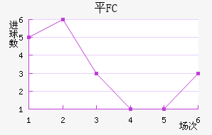 ƽFC