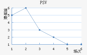 PSV½
