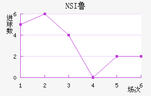 NSI³ά˽