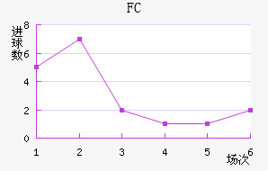FC
