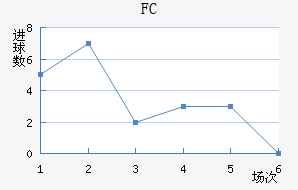 FC