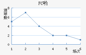 FCӴ