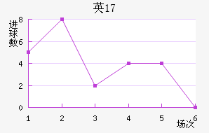 ӢU17