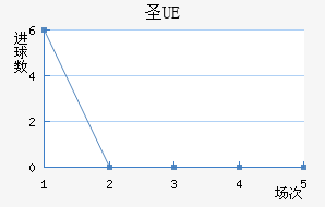 UEʥ