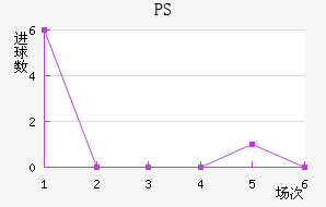 PS׽
