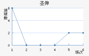 ʥٰ