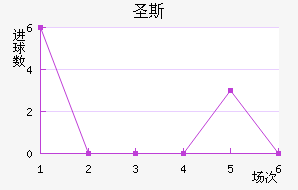 ʥ˹